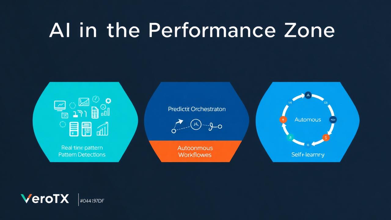 AI Performance Zone - Acceleration vs Performance