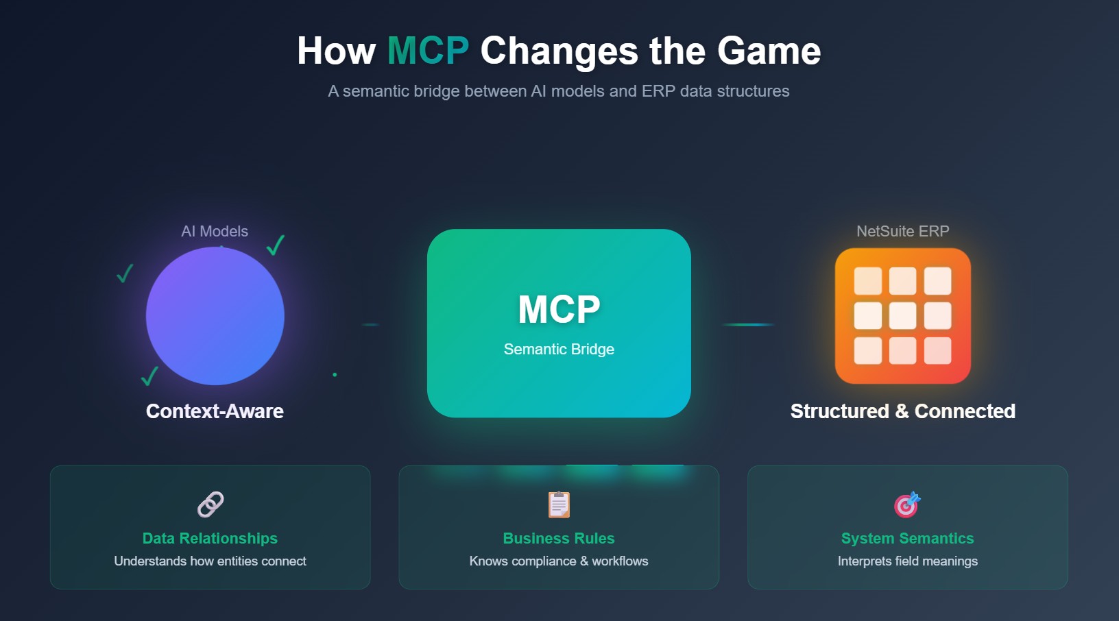 Exafort Tooling, NetSuite MCP & Claude AI Mitigate Revenue Recognition Risk