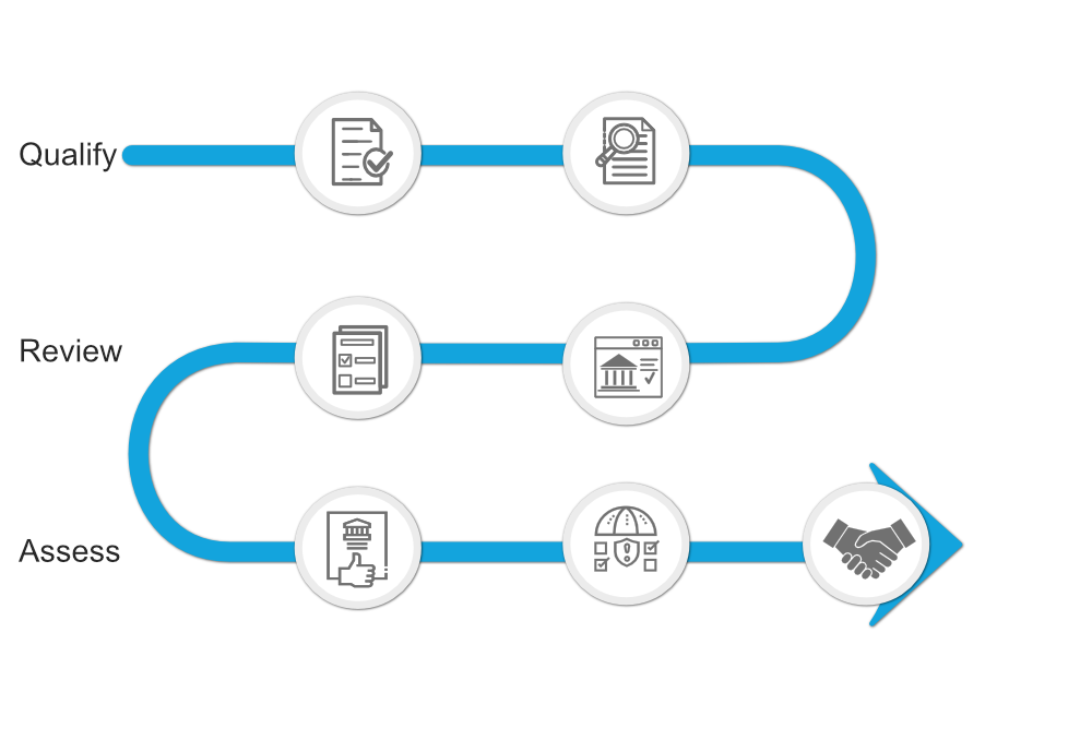 Credit Union overview of the  VeroTX credit and risk process.