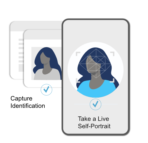 A graphic depiction of how KYB/KYC works. A picture of a woman matches her identification. Her identity is verified.