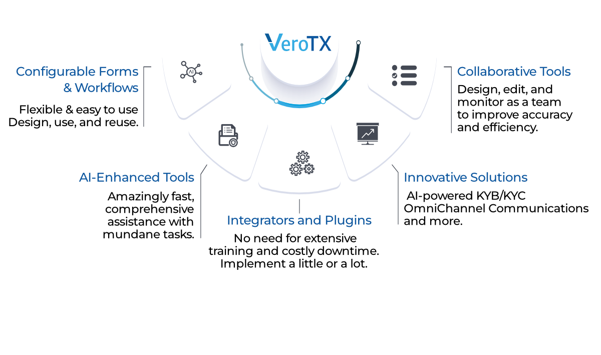 VeroTX array of benefits including ease of use, AI-powered tools, plugin integration, and a host of additional features.